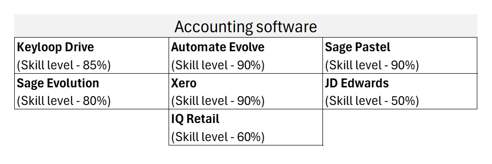 Accounting software 1