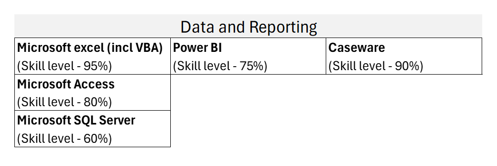 Data and reporting 1